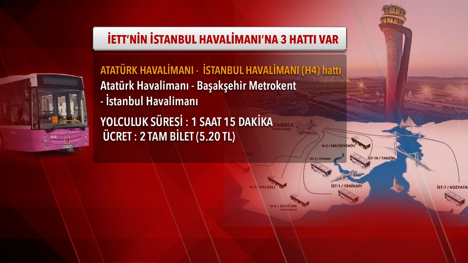 İstanbullular Yeni Havalimanı’na nasıl ulaşacak? İşte güzergahlar, duraklar ve ücretler…